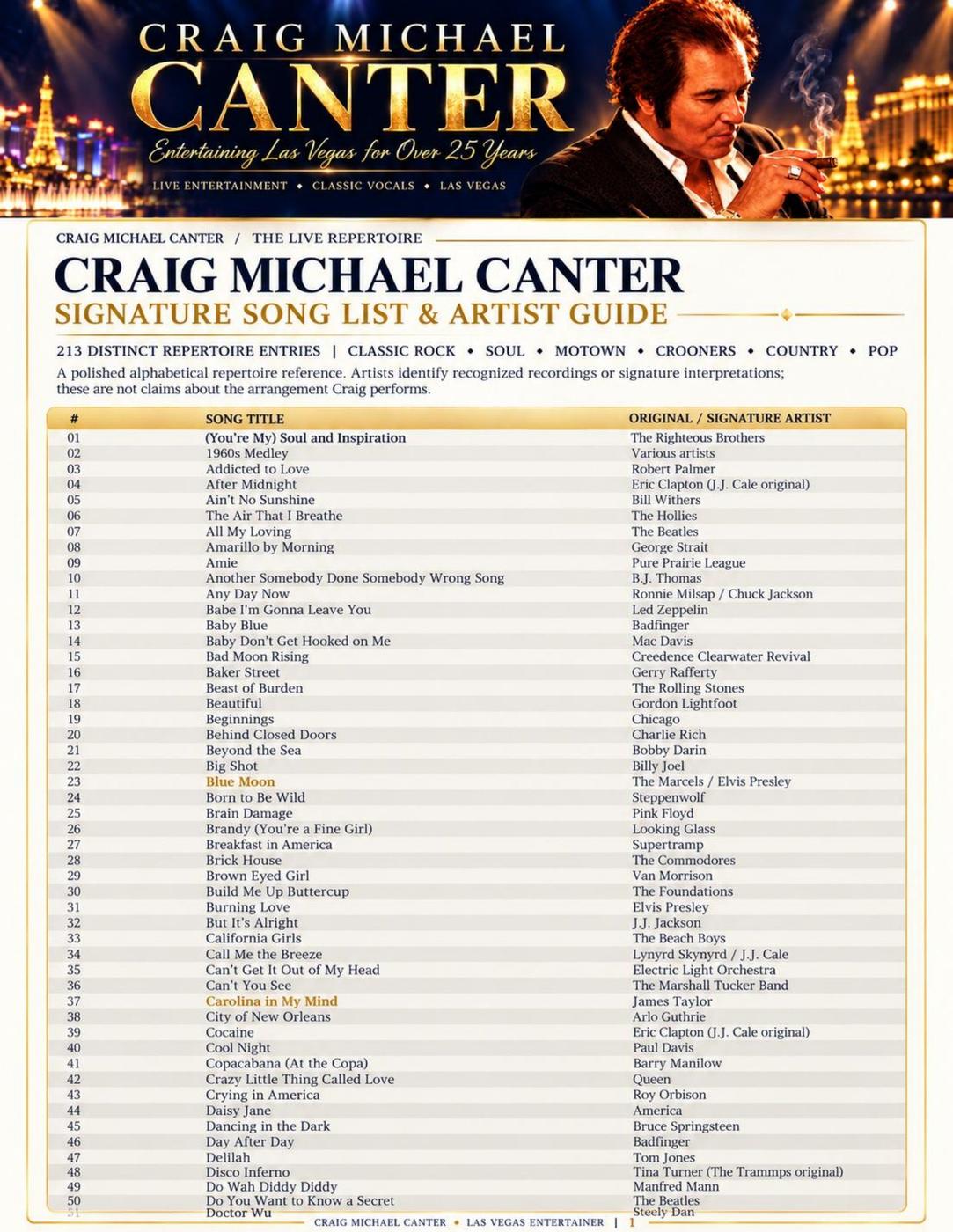 Craig Michael Canter full song list, page 1 of 4